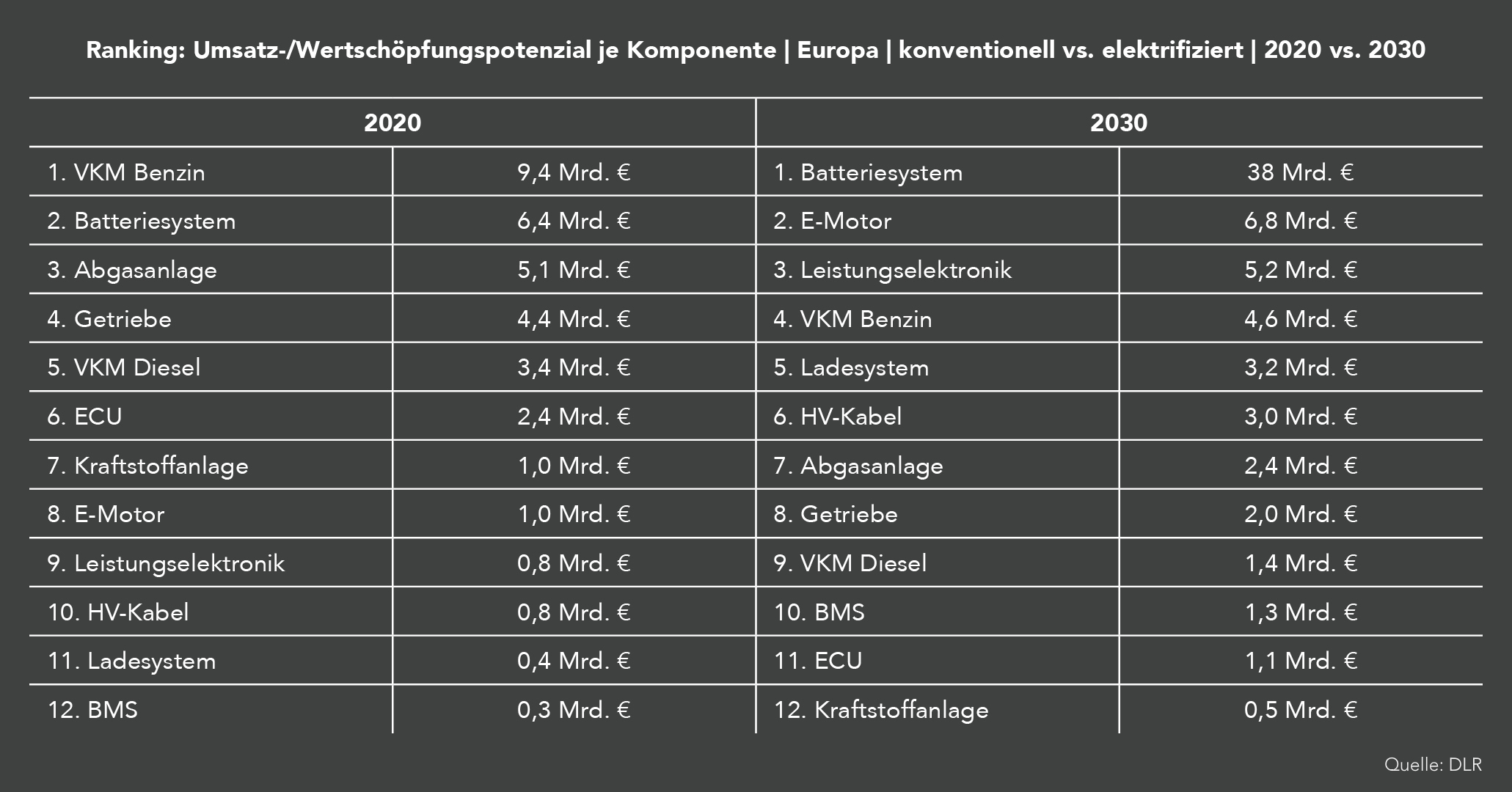 Automobilwirtschaft - slide 9