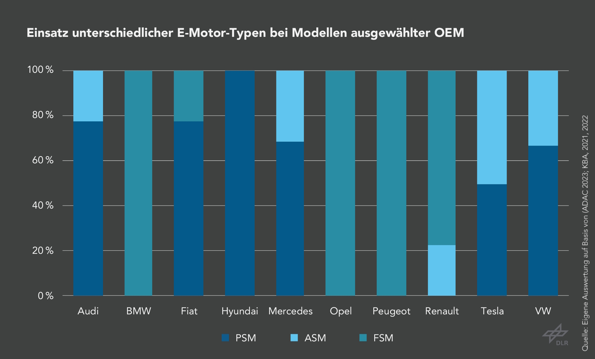 Technologische Trends E-Motor - slide 7
