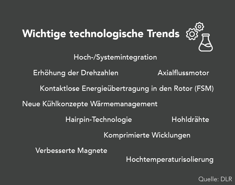 Technologische Trends E-Motor - slide 8