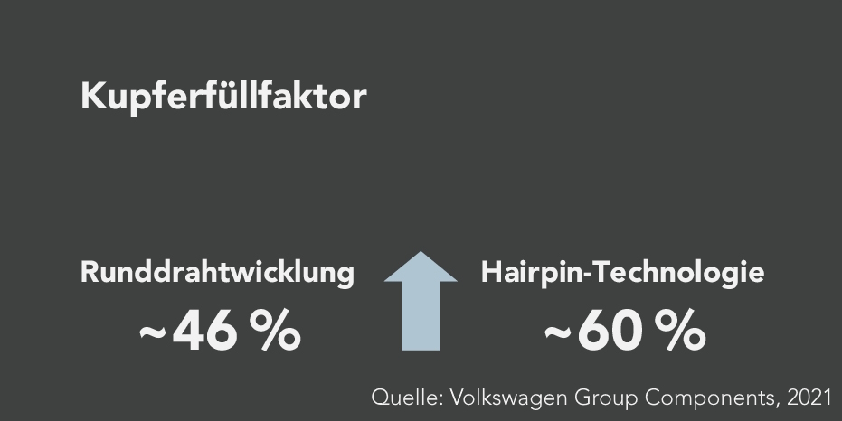 Technologische Trends E-Motor - slide 9