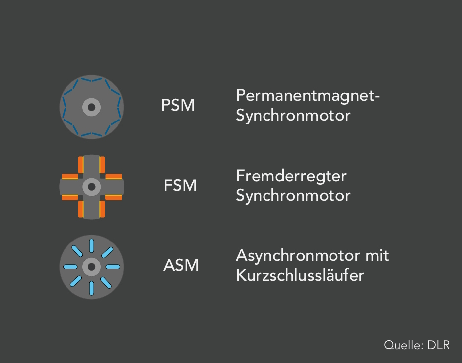Technologische Trends E-Motor - slide 11
