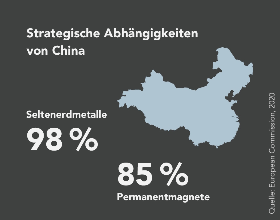 Technologische Trends E-Motor - slide 13