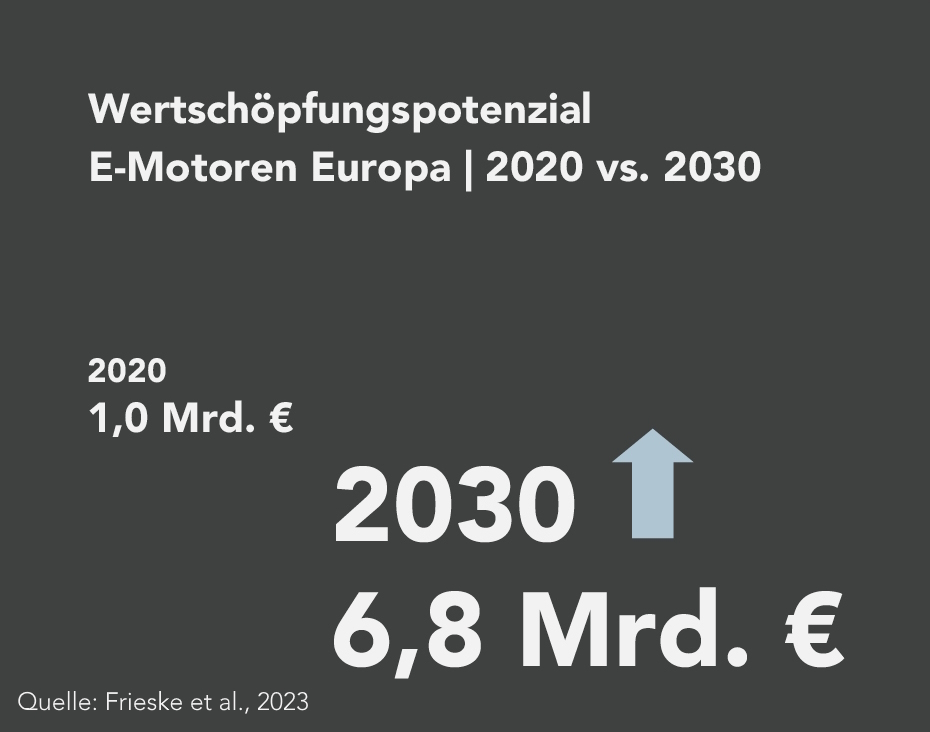 Technologische Trends E-Motor - slide 1
