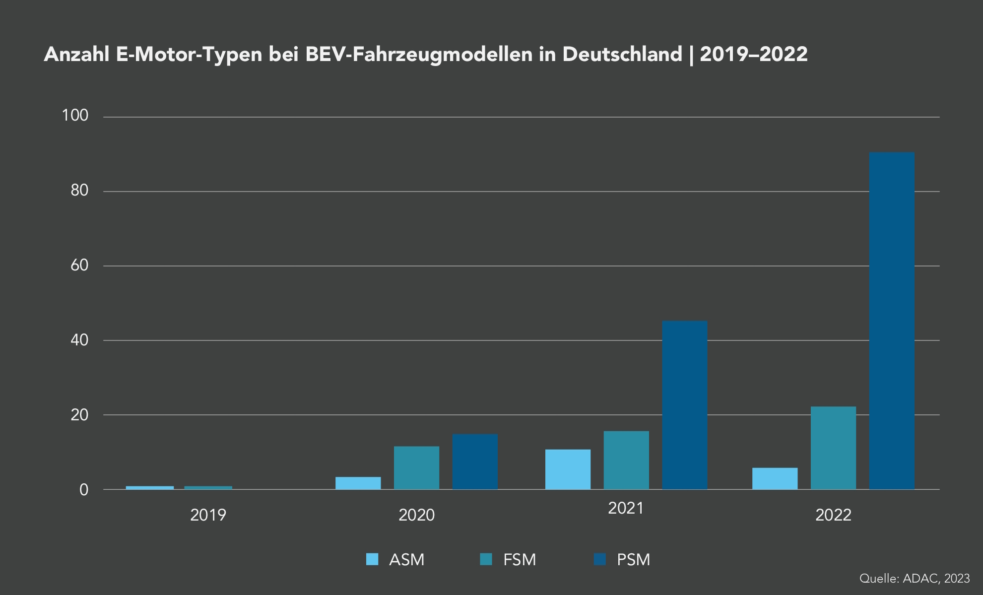 Technologische Trends E-Motor - slide 2