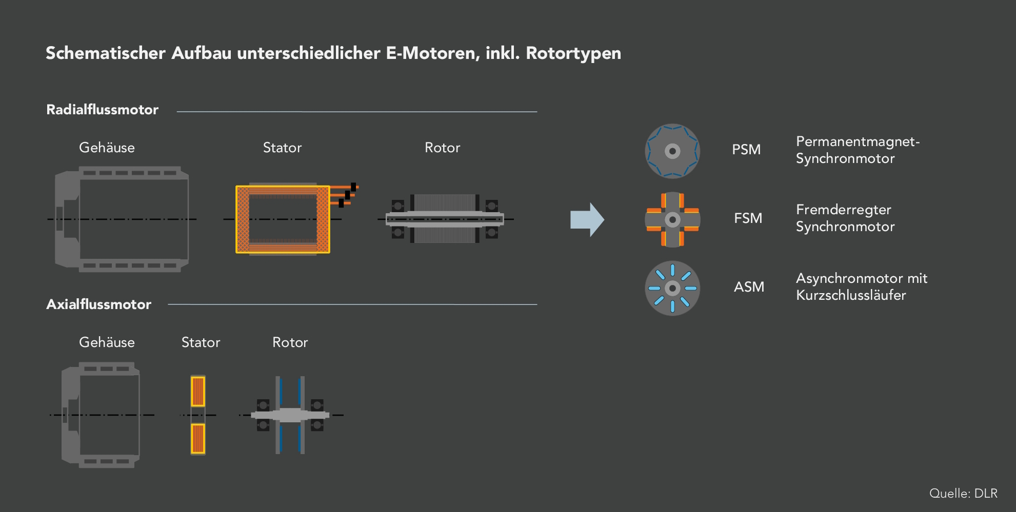 Technologische Trends E-Motor - slide 3