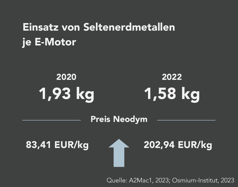 Technologische Trends E-Motor - slide 5