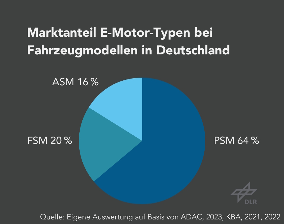 Technologische Trends E-Motor - slide 6