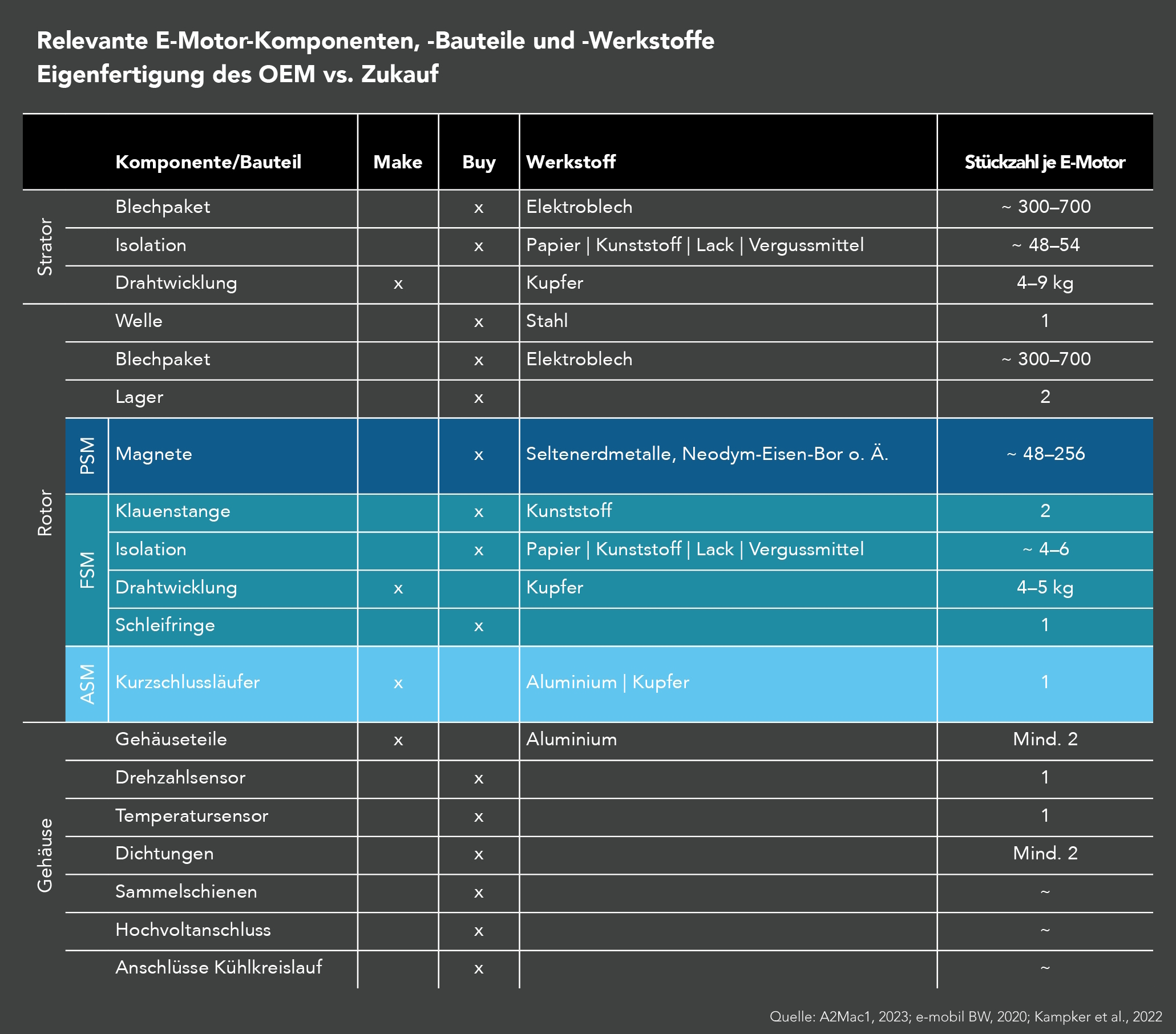 Technologische Trends E-Motor - slide 14